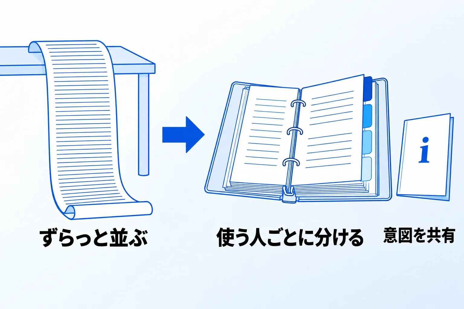Metooの支援現場：レイアウトは「使う人」を決めてから分ける