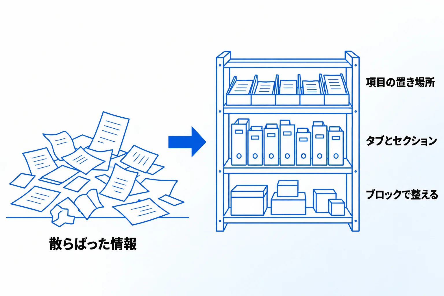 情報共有の質を高めるレイアウト構築なら「合同会社Metoo」にご相談ください