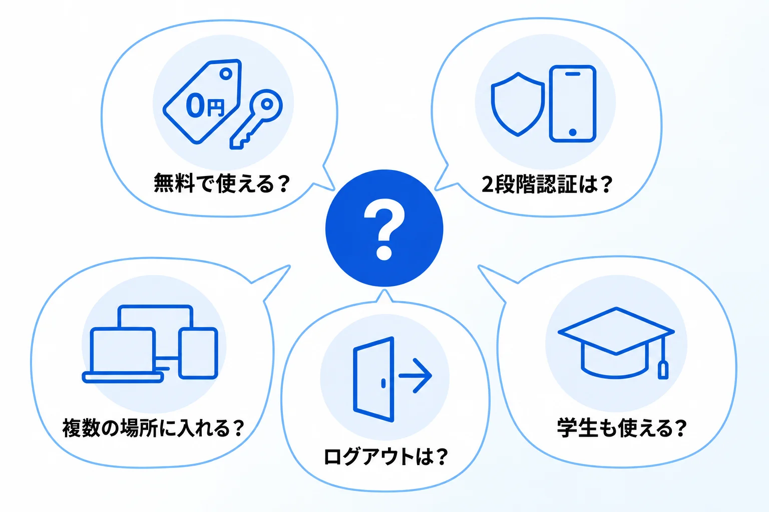 Notionのログインに関するよくある質問