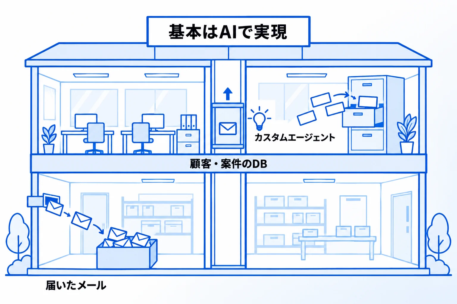 Metooの支援現場で：メールとNotionをつなぐ相談への考え方
