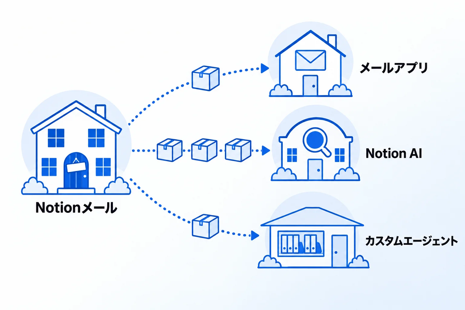 Notionメールでできていた5つのことと、今の代わり