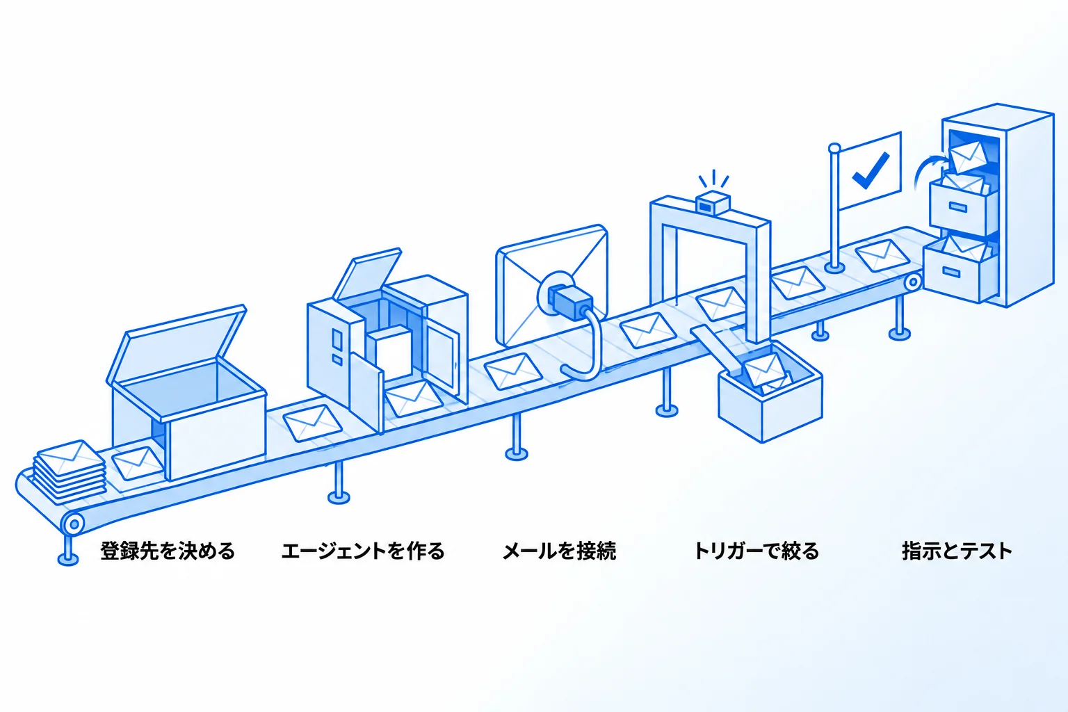 カスタムエージェントでメールをNotionのデータベースに登録する手順【5STEP】