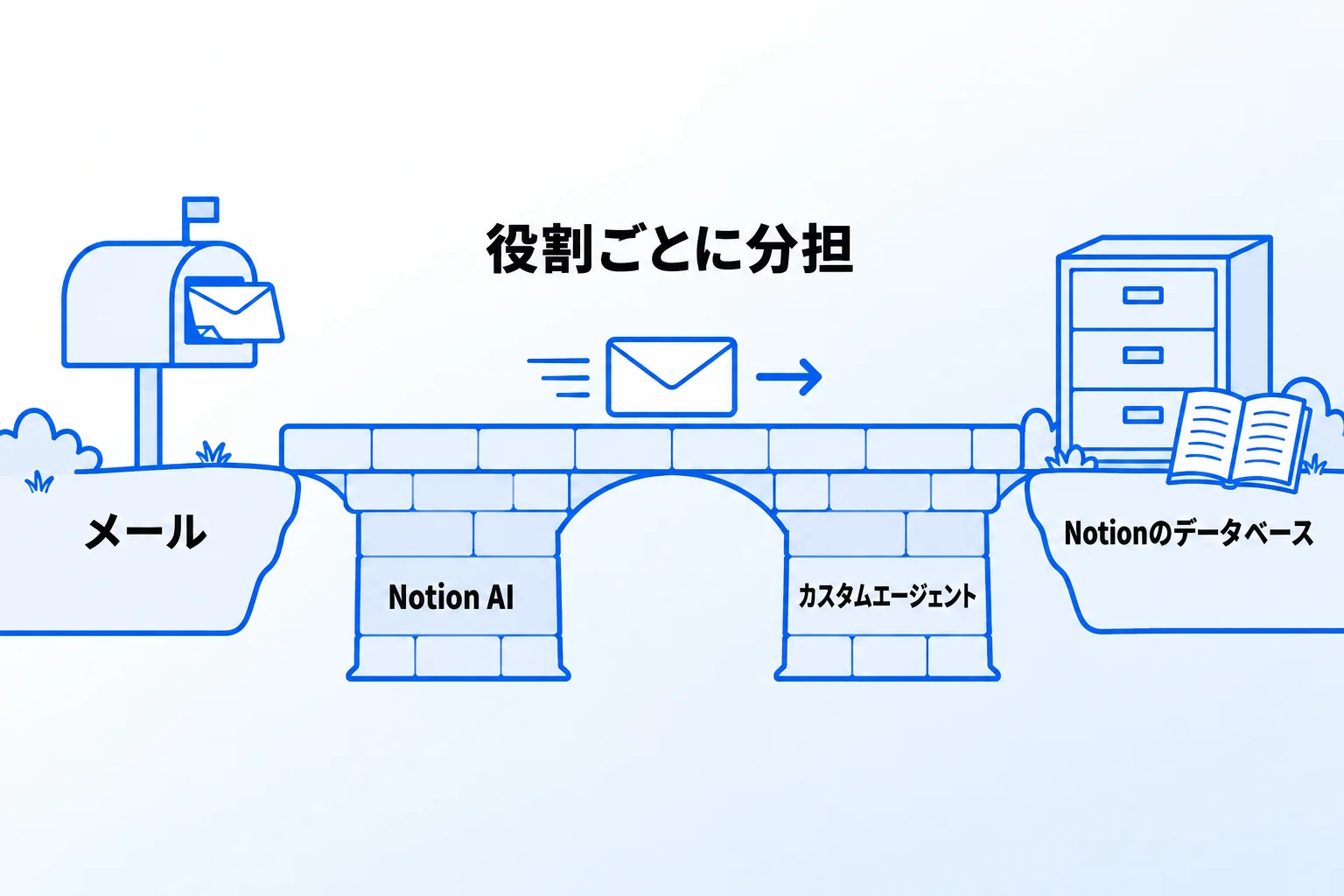 Notionとメールの連携で迷ったら「合同会社Metoo」にご相談ください