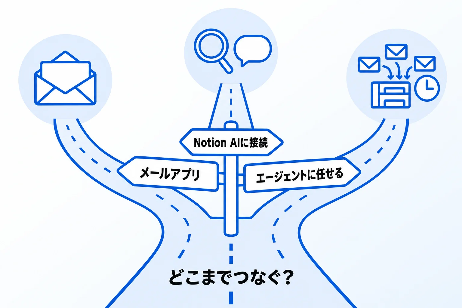 Notionメールの代わりになる3つの方法