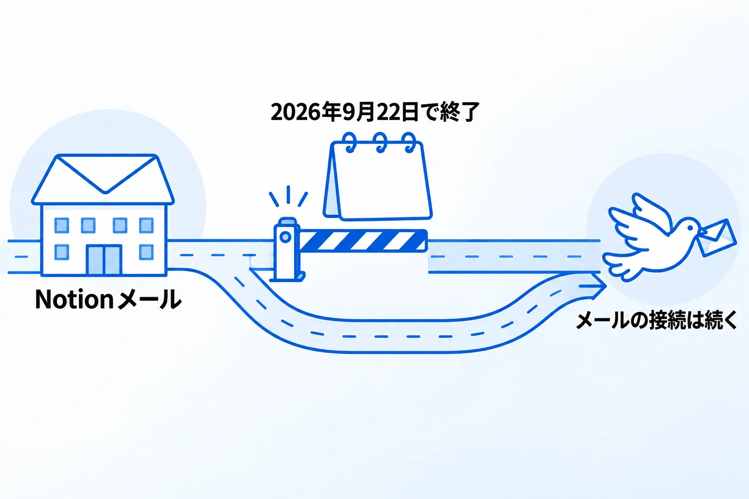Notionメール（Notion Mail）とは？2026年9月22日に提供終了