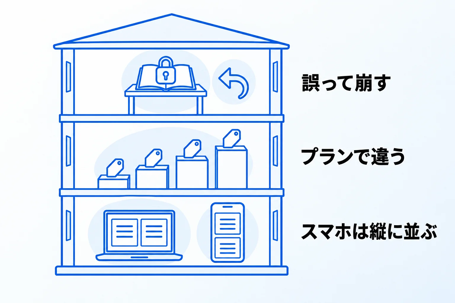 Notionを使ってマニュアルを作成する3つの注意点