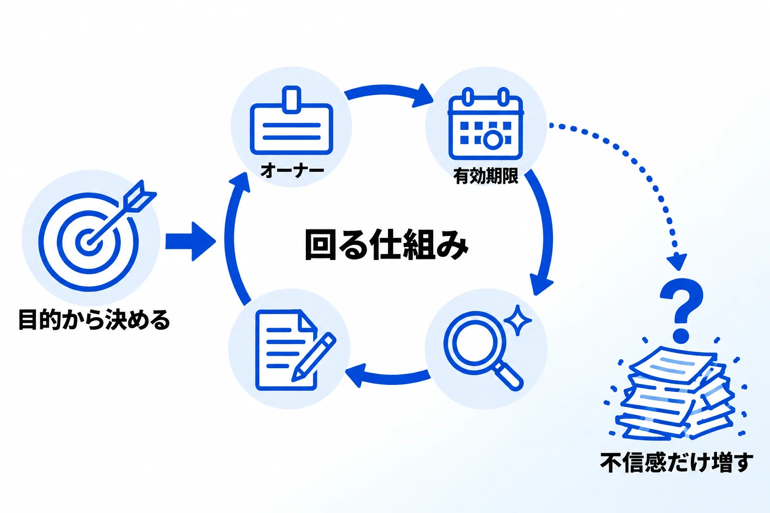 Metooの支援現場で：マニュアルは目的から決め、回る仕組みで最新に保つ