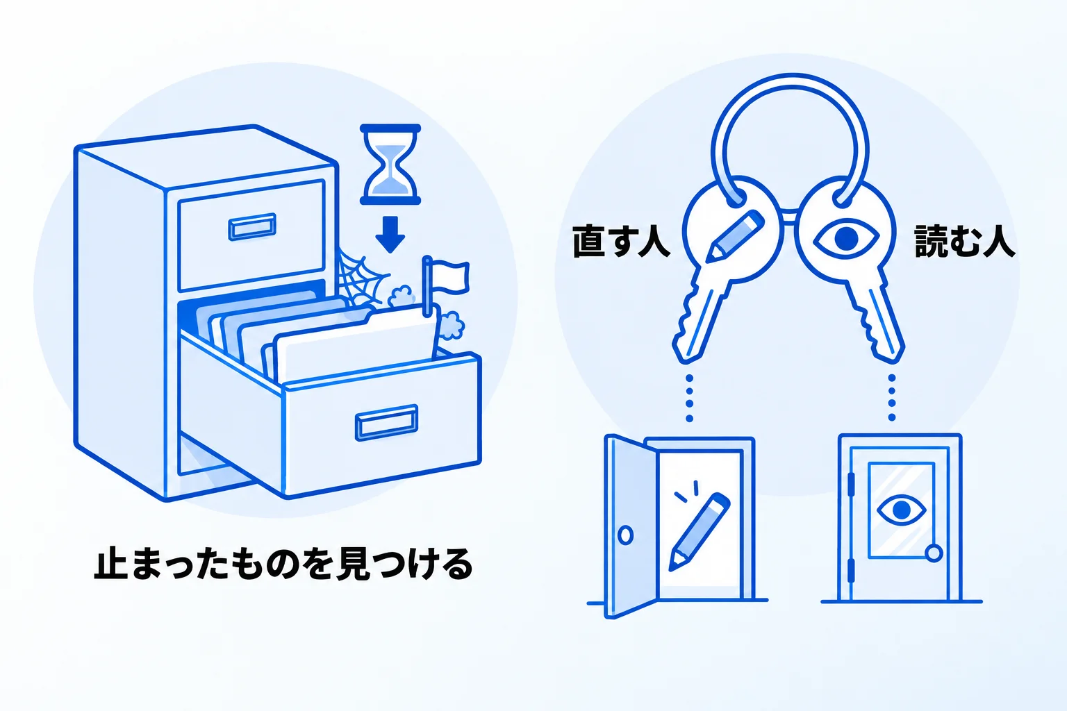 Notionで作成したマニュアルを運用する際のポイント
