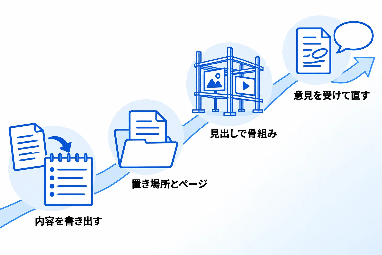 Notionを使ってマニュアルを作成する手順【4STEP】