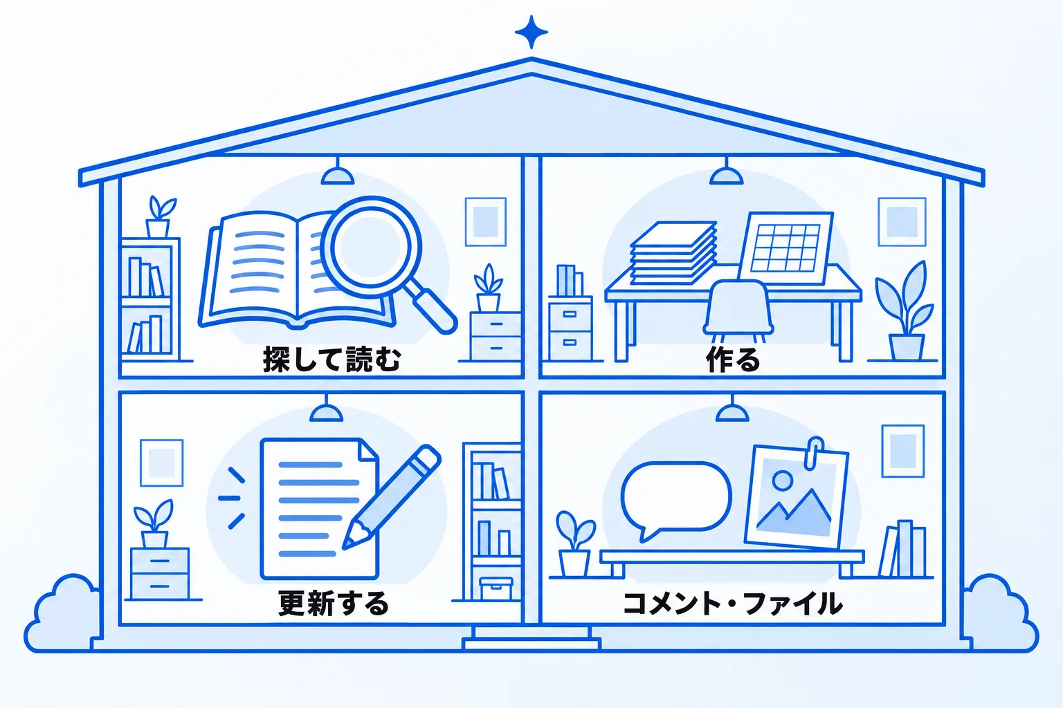 Notion MCPでできる主な4つのこと