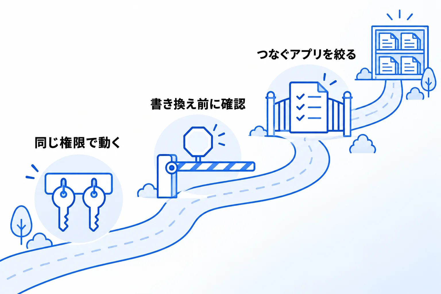 Notion MCPを使う前に確認したい3つのポイント