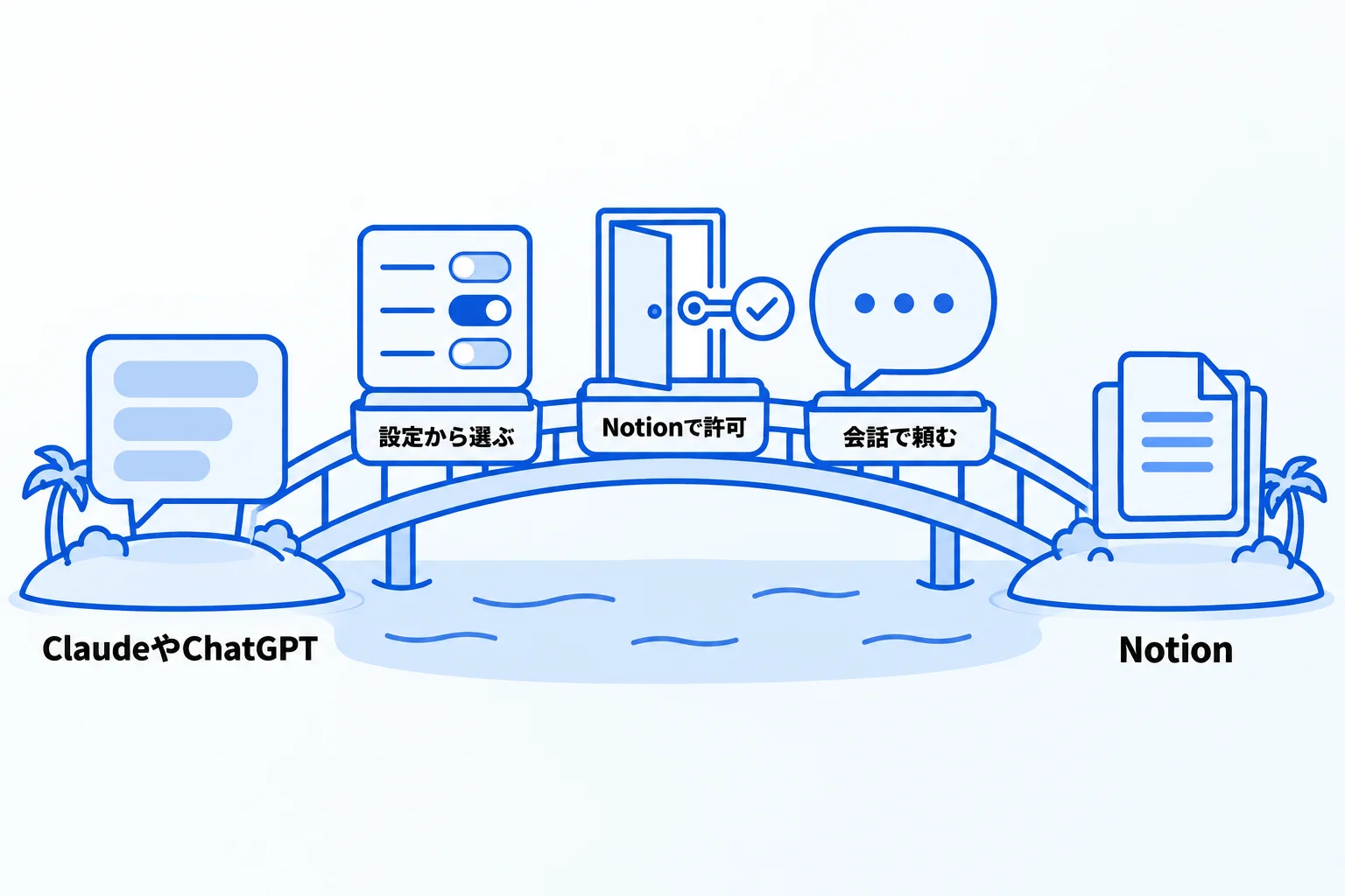 Notion MCPをClaudeやChatGPTで使う方法【3STEP】