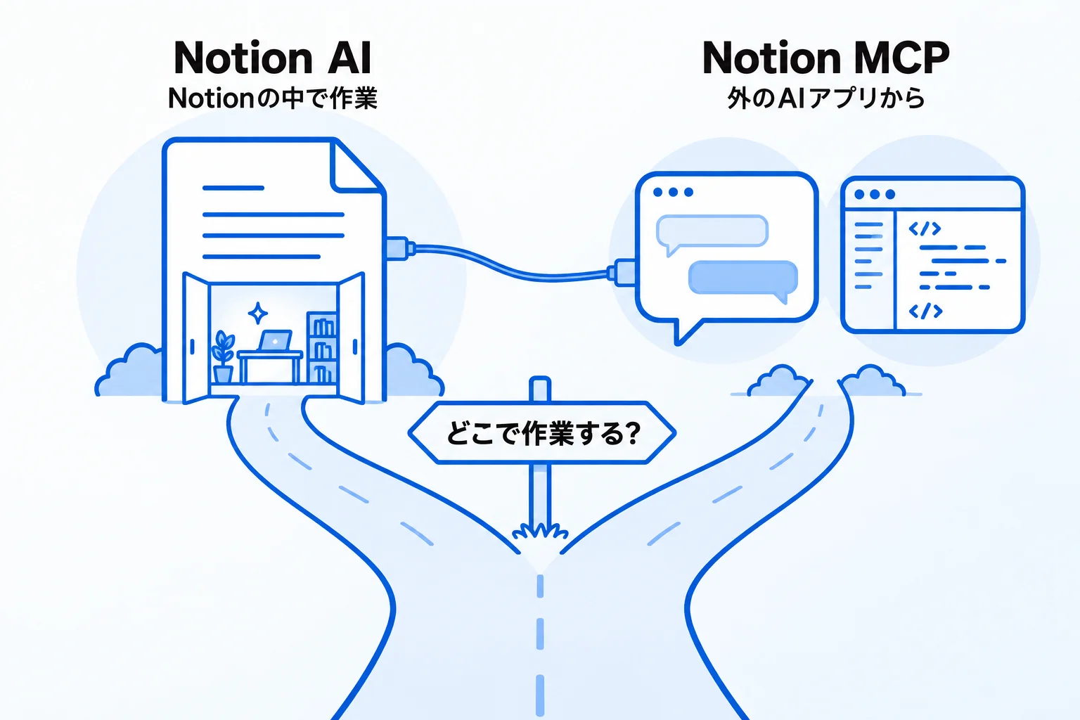 Notion MCPとNotion AIの違いと使い分け