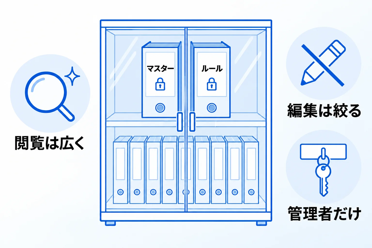 Metooの支援現場でのNotion MCPの使い方と、権限の決め方