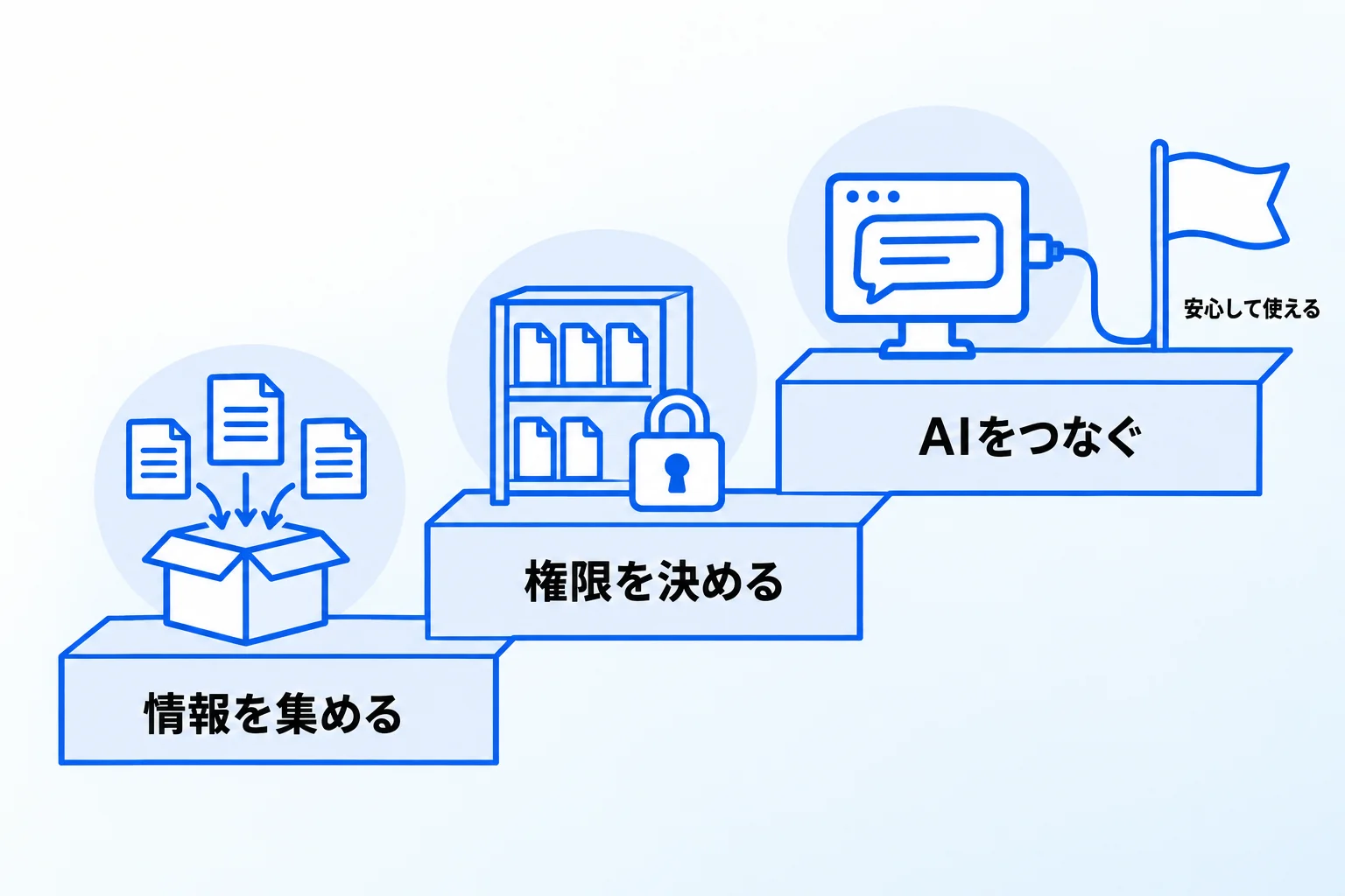 Notion MCPの活用で業務の手間を削減するなら「合同会社Metoo」にご相談ください！