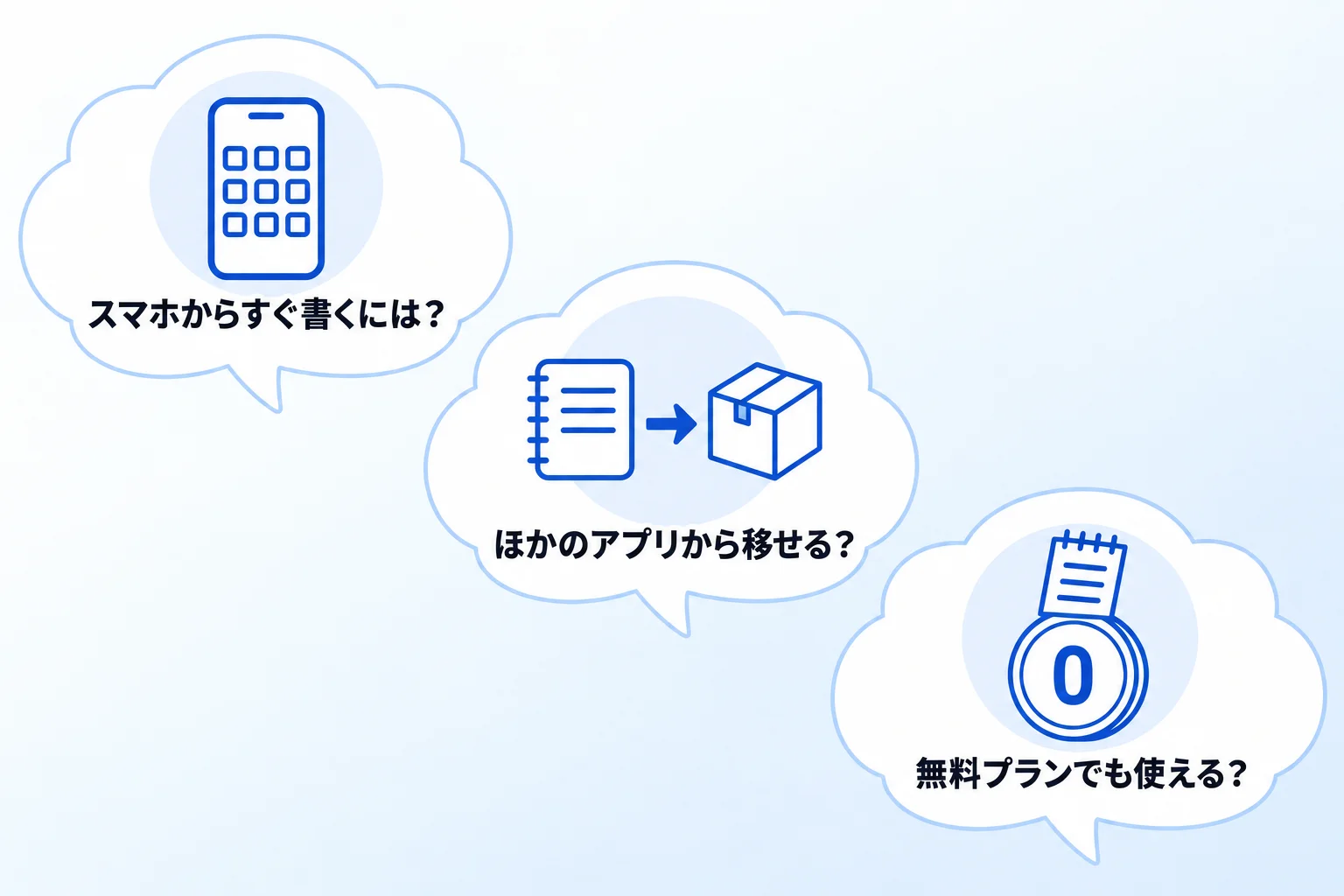 Notionのメモ管理に関するよくある質問