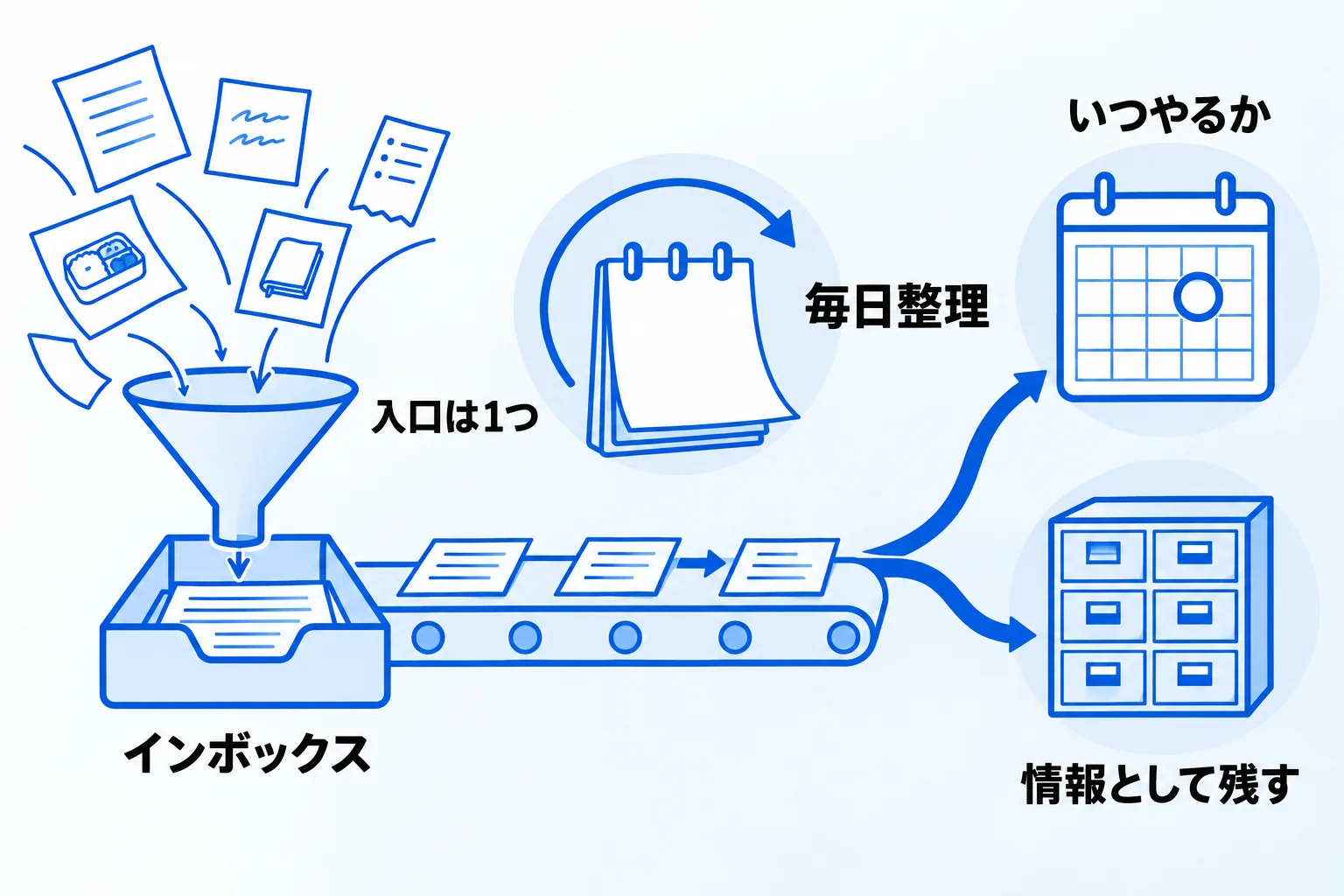 Metooの支援現場で：メモは1つのデータベースに集め、毎日整理する