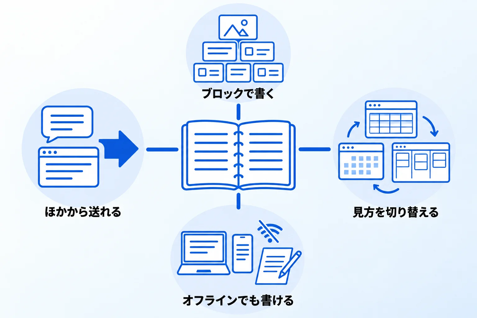 Notionがメモ管理に向いている4つの理由