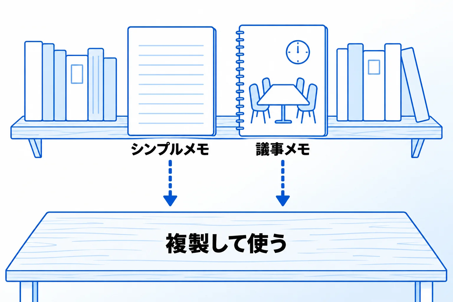 Notionのメモ管理に使える公式テンプレート2選