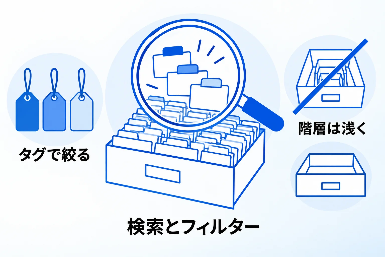 Notionでメモが増えても探せる3つのコツ
