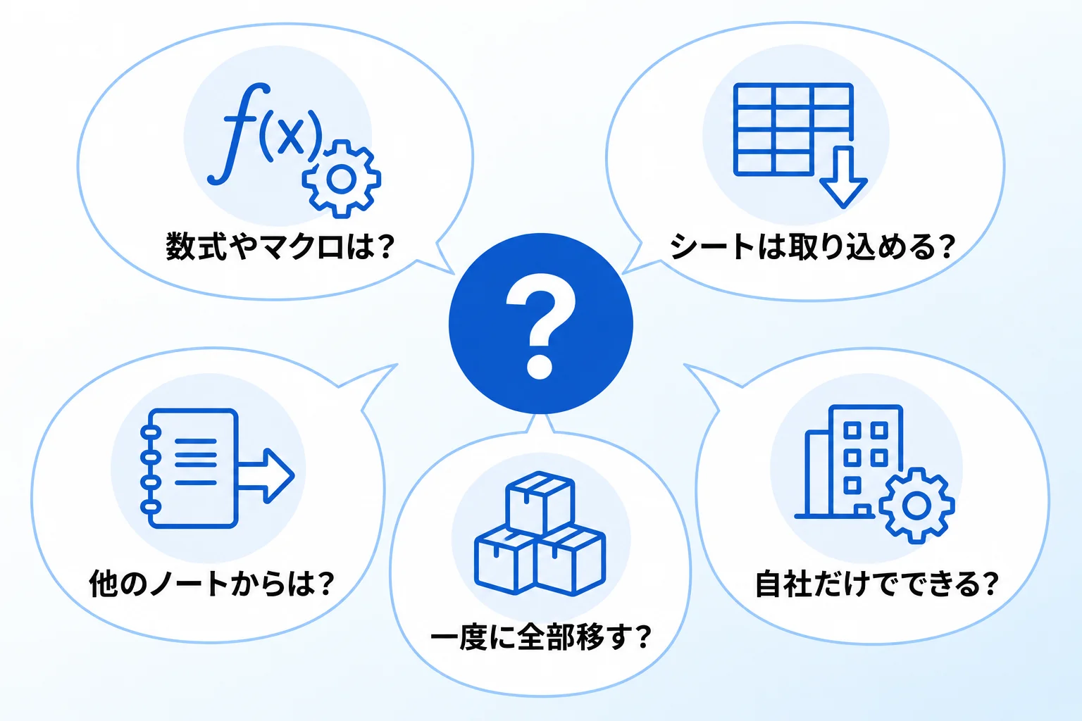 Notionへの移行に関するよくある質問