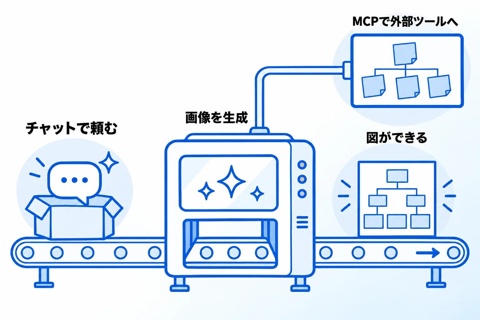 Notion AIでマインドマップを作る方法