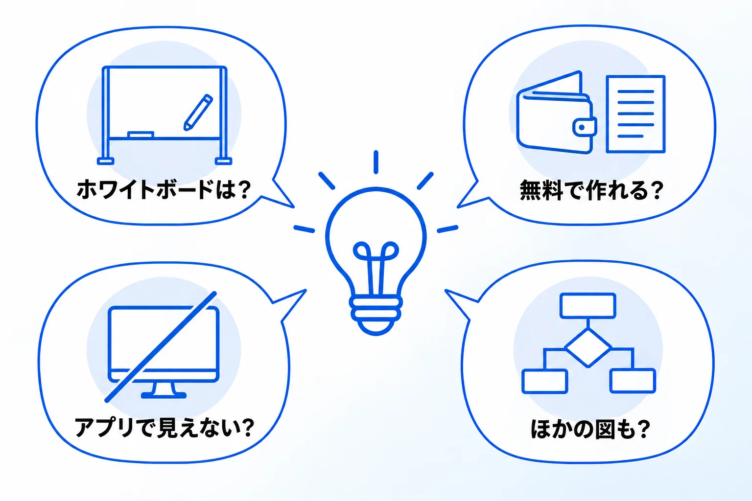 Notionのマインドマップに関するよくある質問
