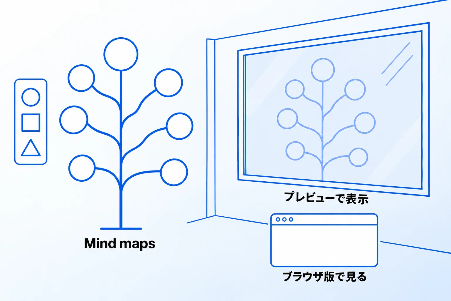 FigJamでマインドマップを作成し、Notionで表示する方法【4STEP】