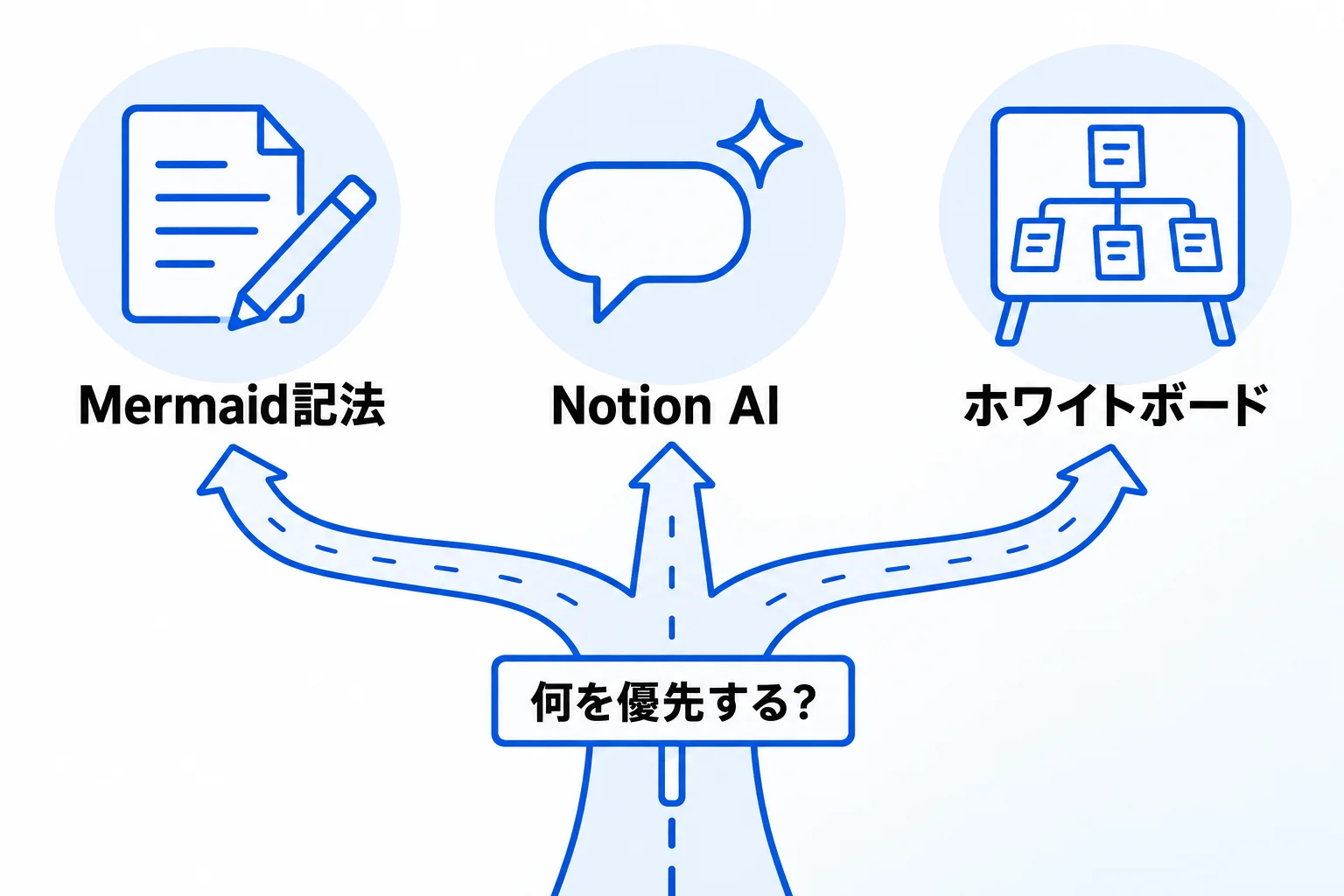 Notionでマインドマップを作成する3つの方法