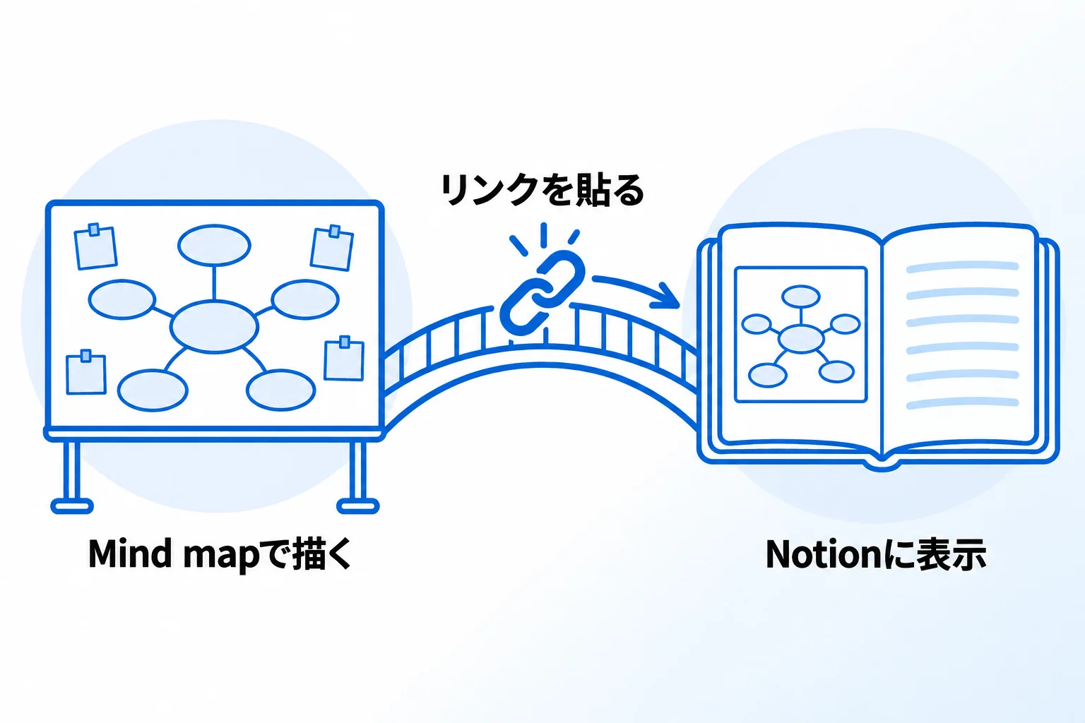 Miroを活用してNotionにマインドマップを作成・埋め込む方法【5STEP】