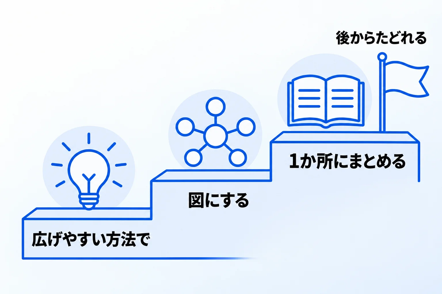 Notionで情報整理を効率化するなら「合同会社Metoo」へご相談ください