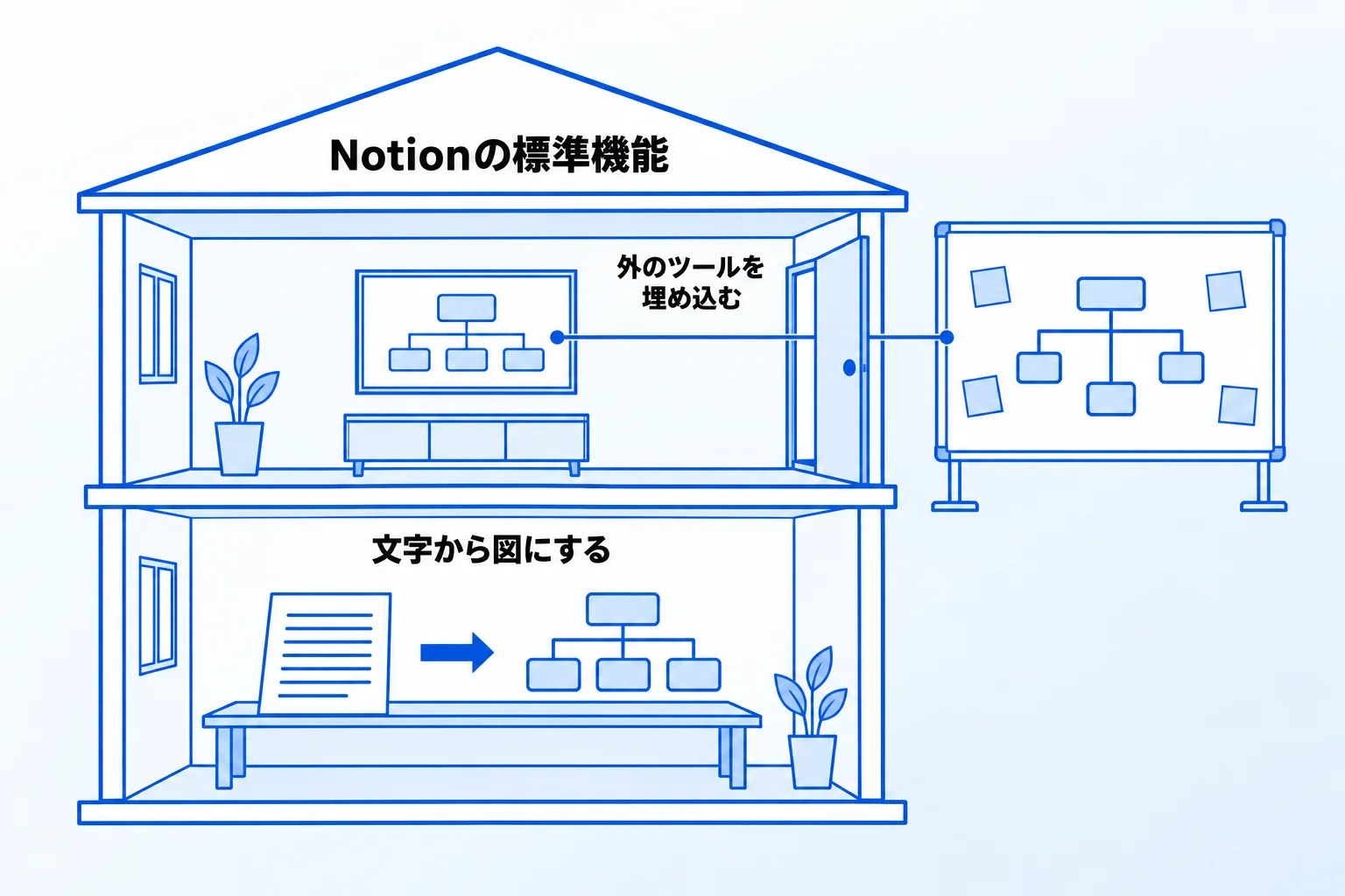 Notionにマインドマップ機能はある？標準機能でできること