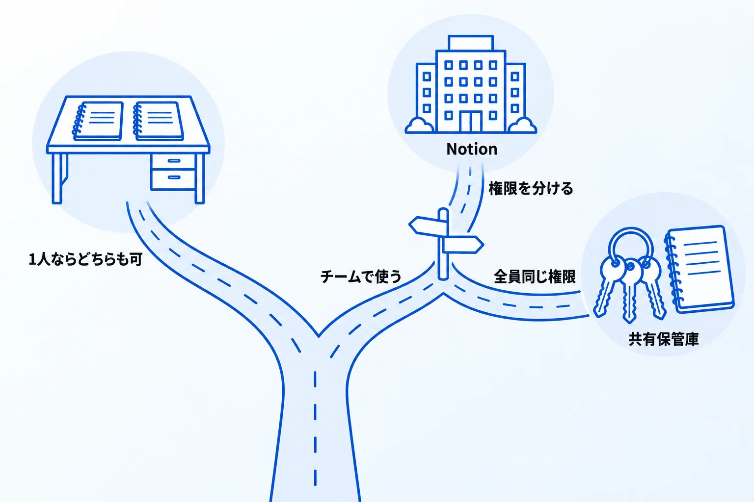 NotionとObsidianの選び方