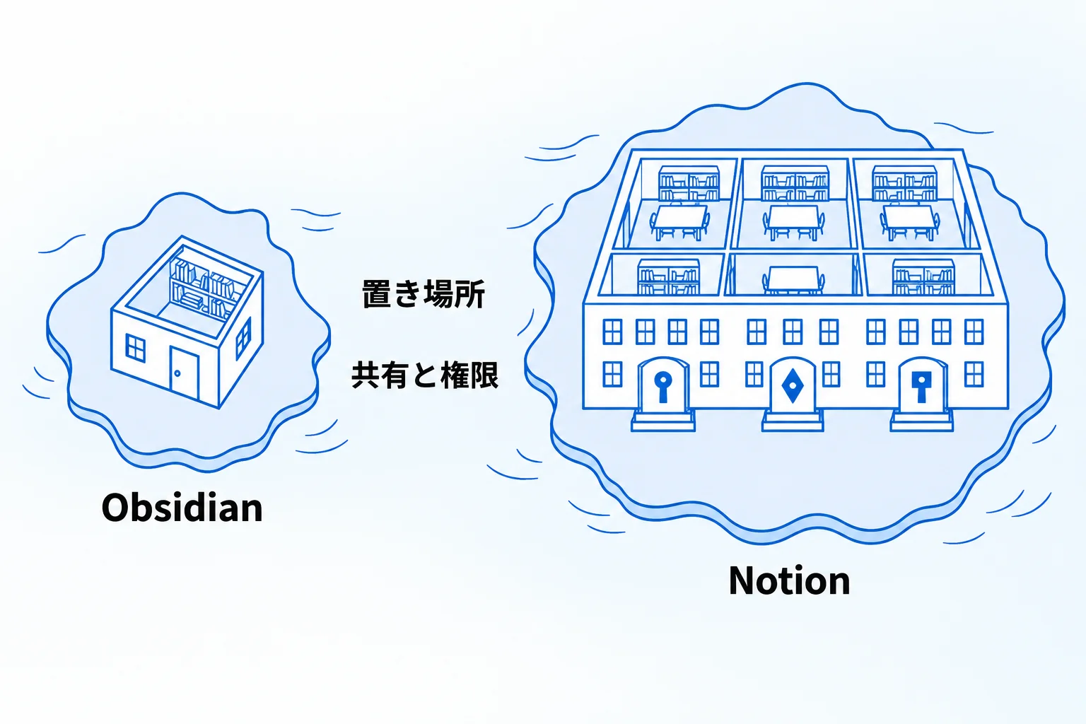 NotionとObsidianの6つの違い