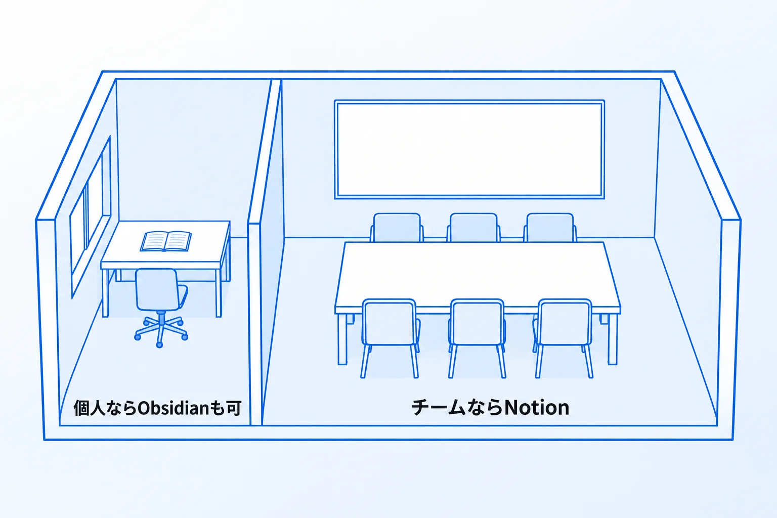 Metooの支援現場で：個人ならObsidianも選択肢、チームならNotionを勧める