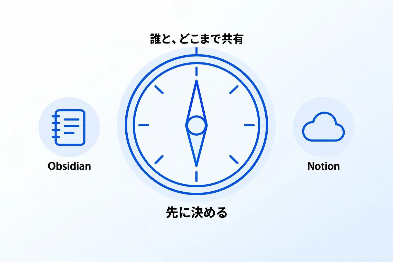 NotionとObsidianの使い分けにお悩みなら「合同会社Metoo」にご相談ください