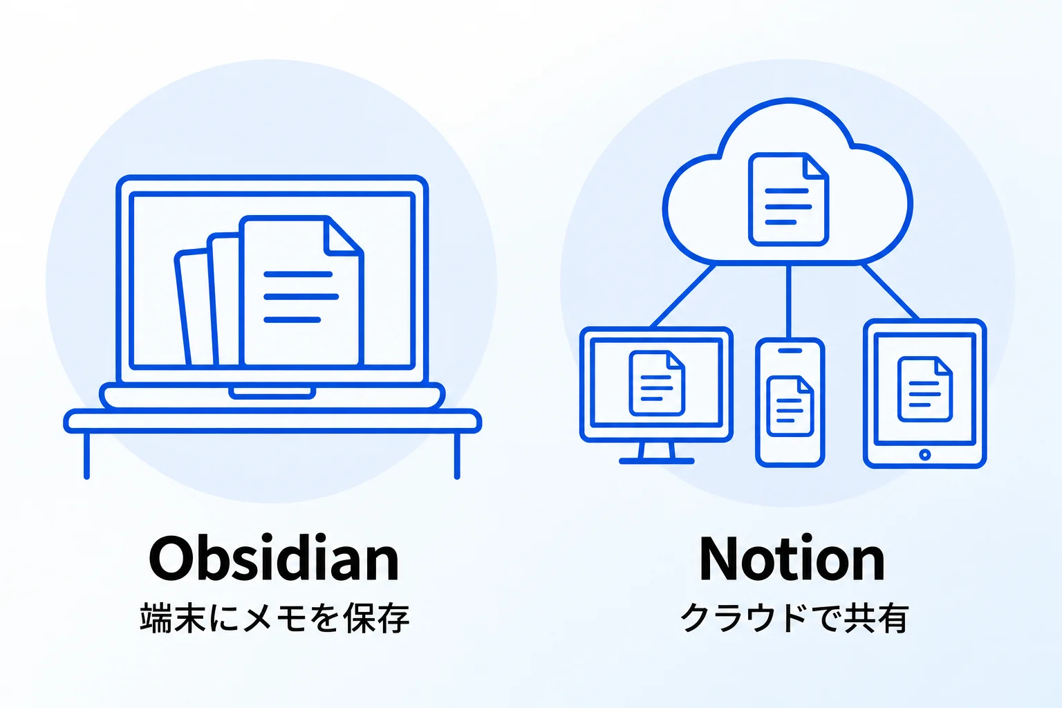 Notion・Obsidianはどのようなツール？