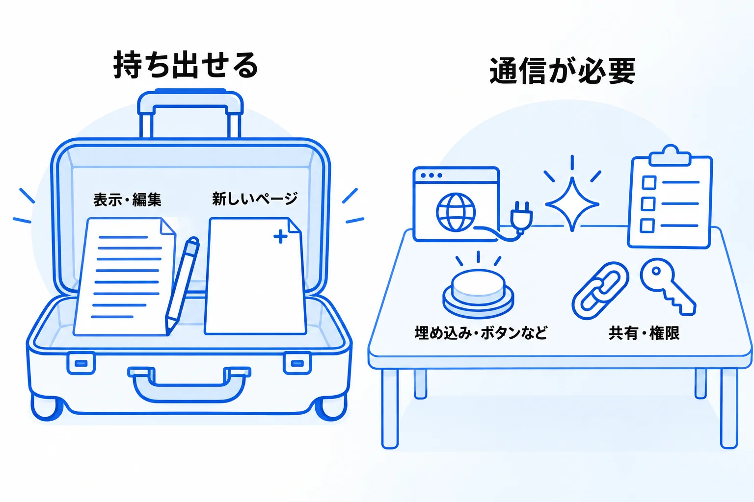 オフラインのNotionでできること・できないこと