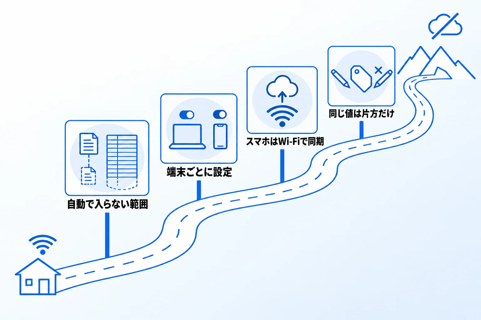 Notionをオフラインで使うときの4つの注意点