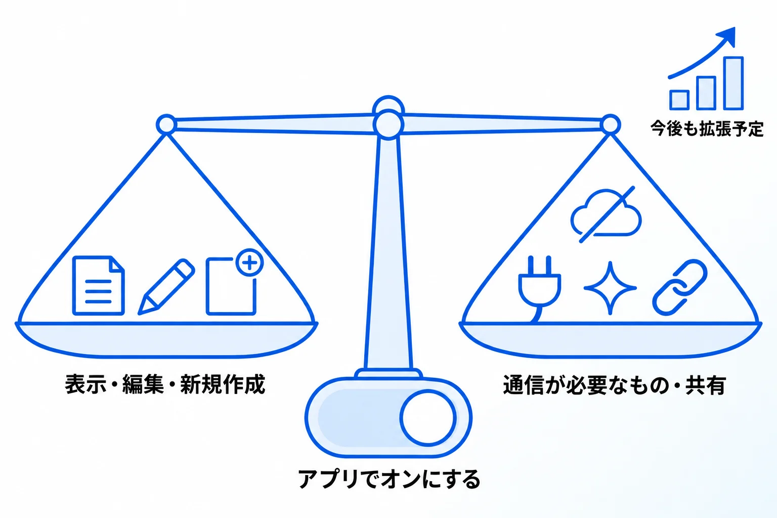 Notionの活用にお悩みなら「合同会社Metoo」にご相談ください