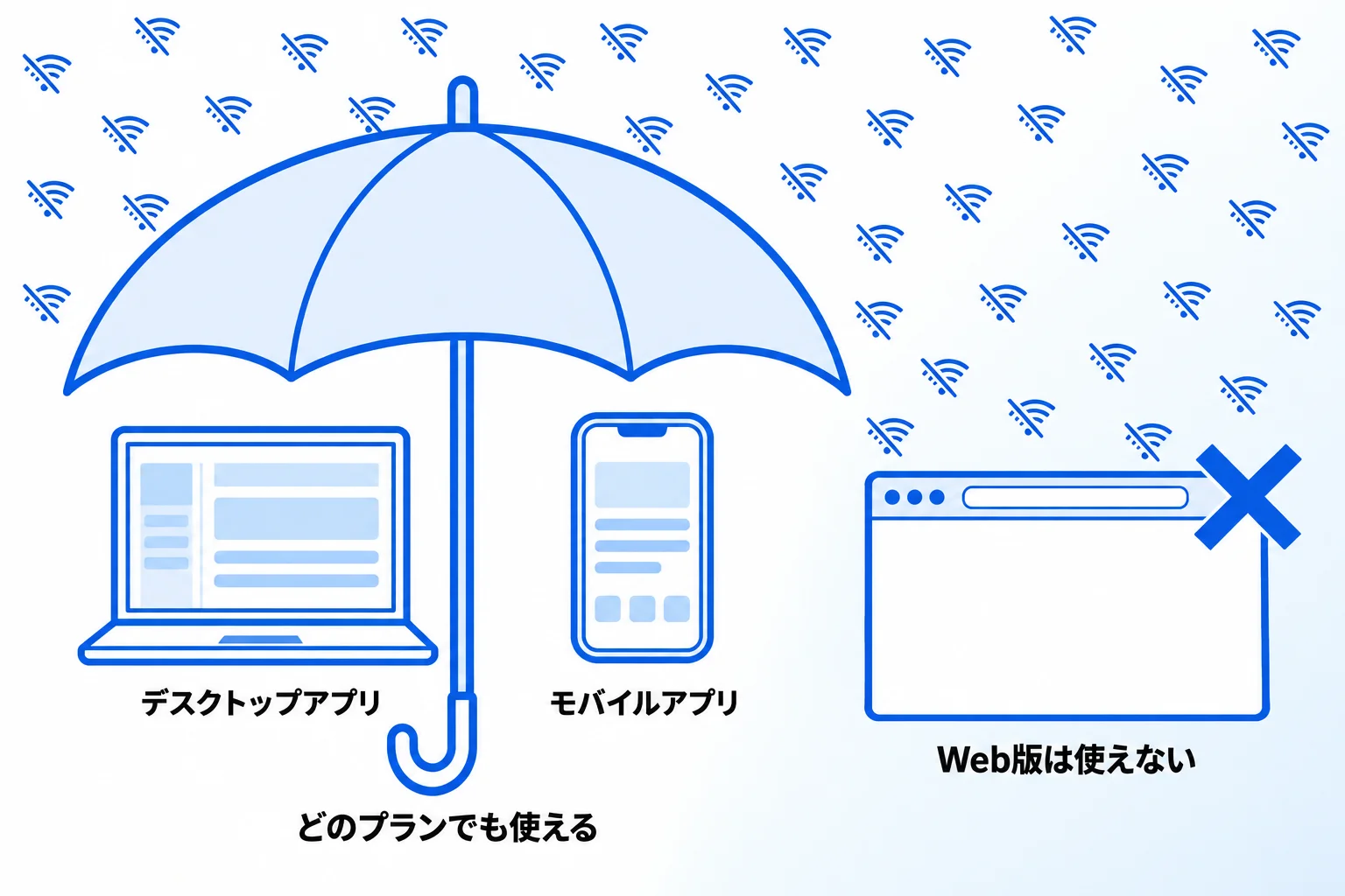 Notionはオフラインで使える?使える端末とプラン