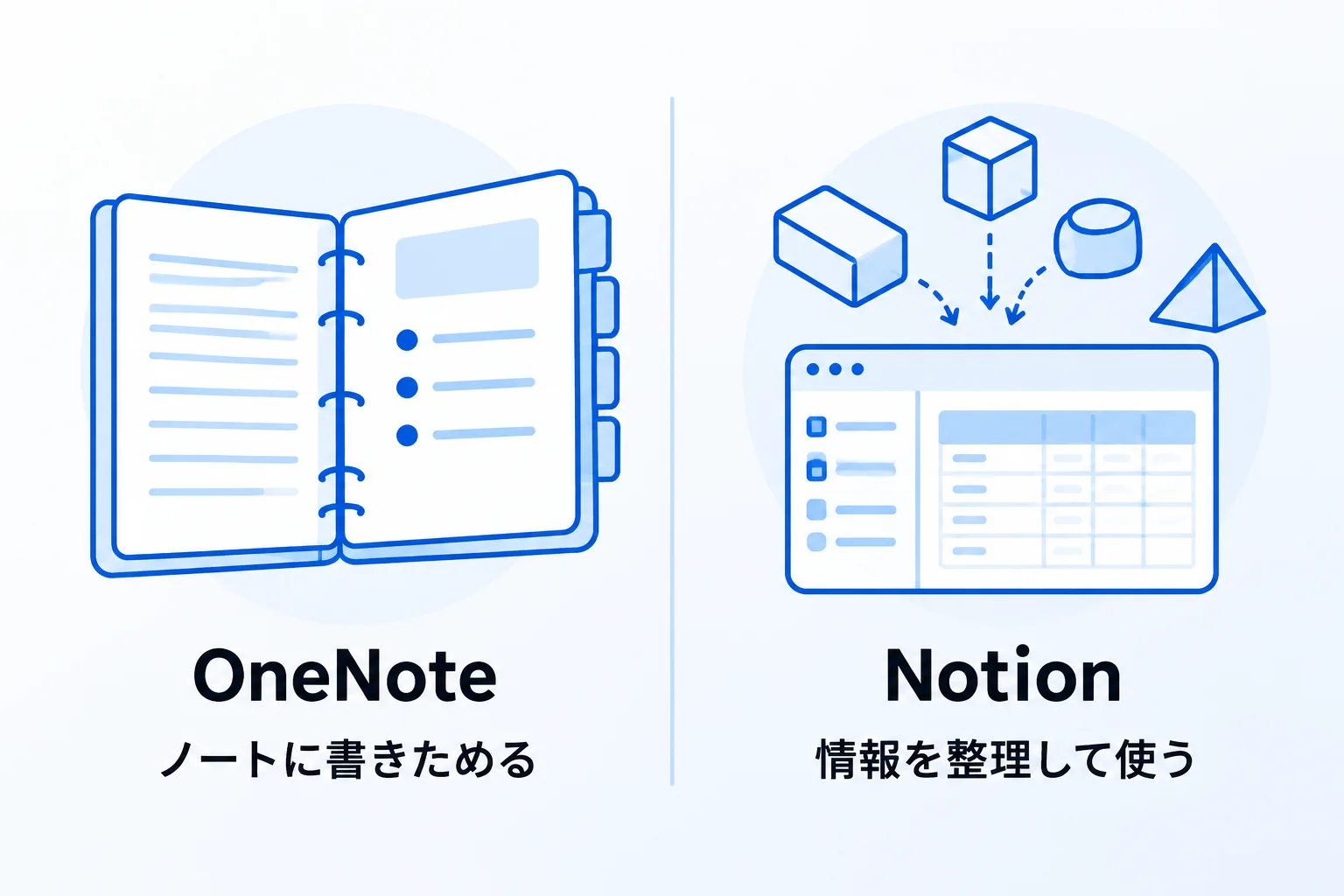 NotionとOneNoteの違いは?