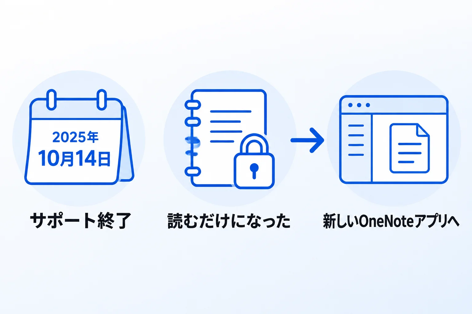 【注意】OneNote for Windows10は2025年10月にサポート終了