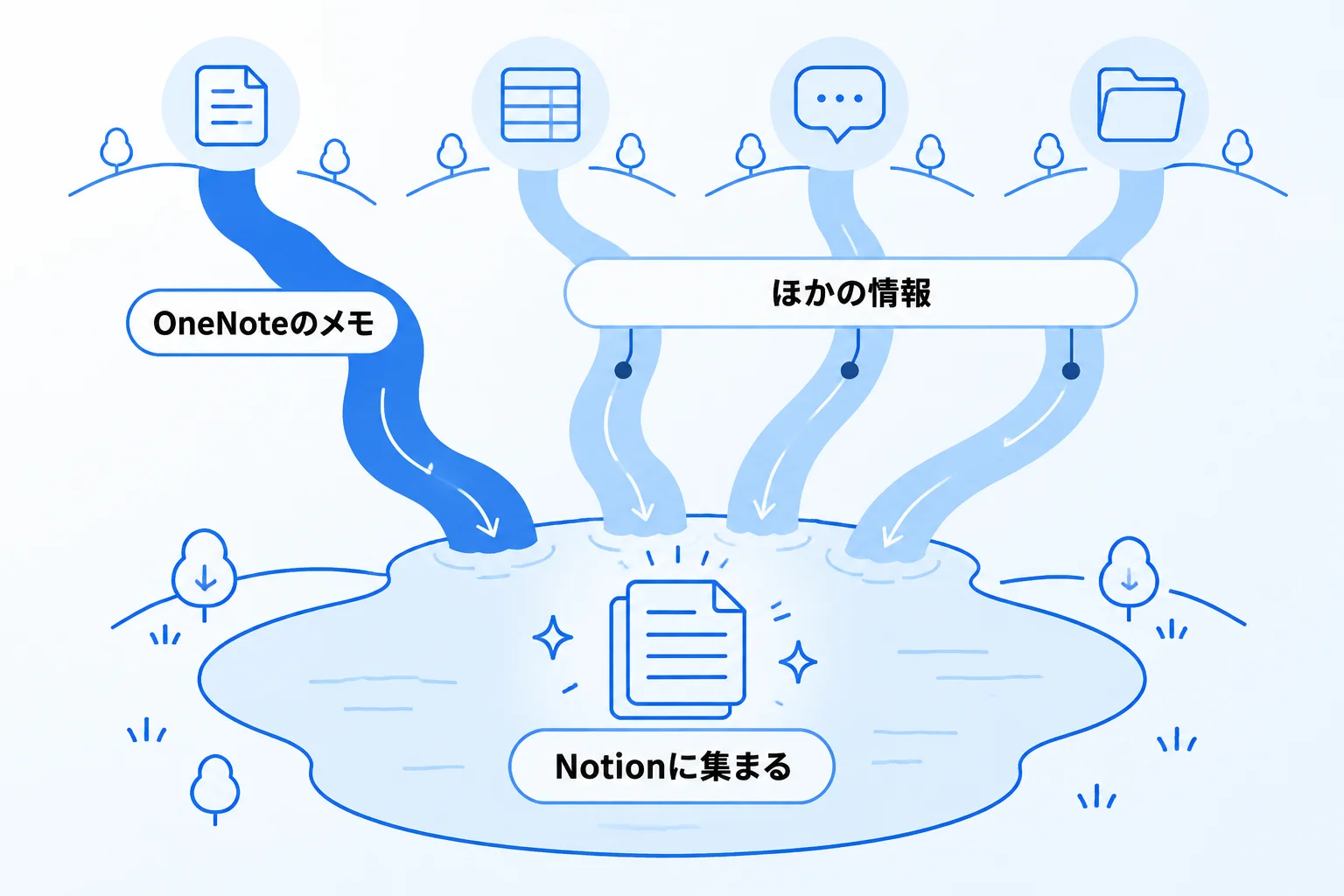 Metooの支援現場:OneNoteからNotionへ移すかどうかの考え方