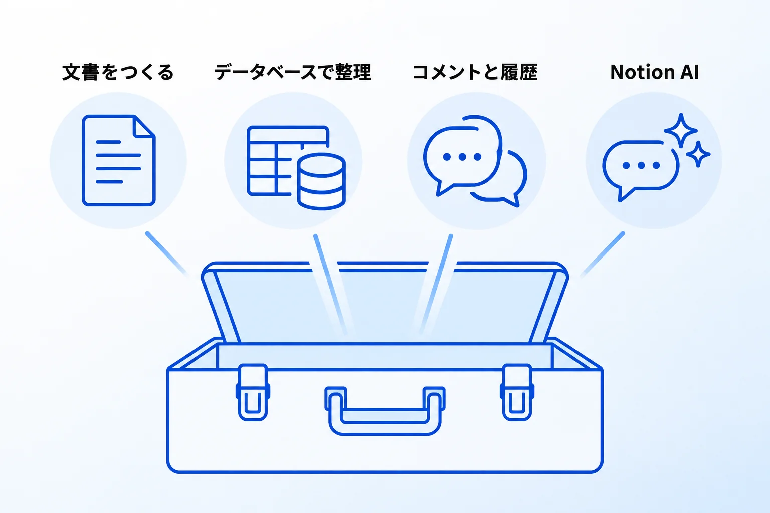 Notionの4つの特徴