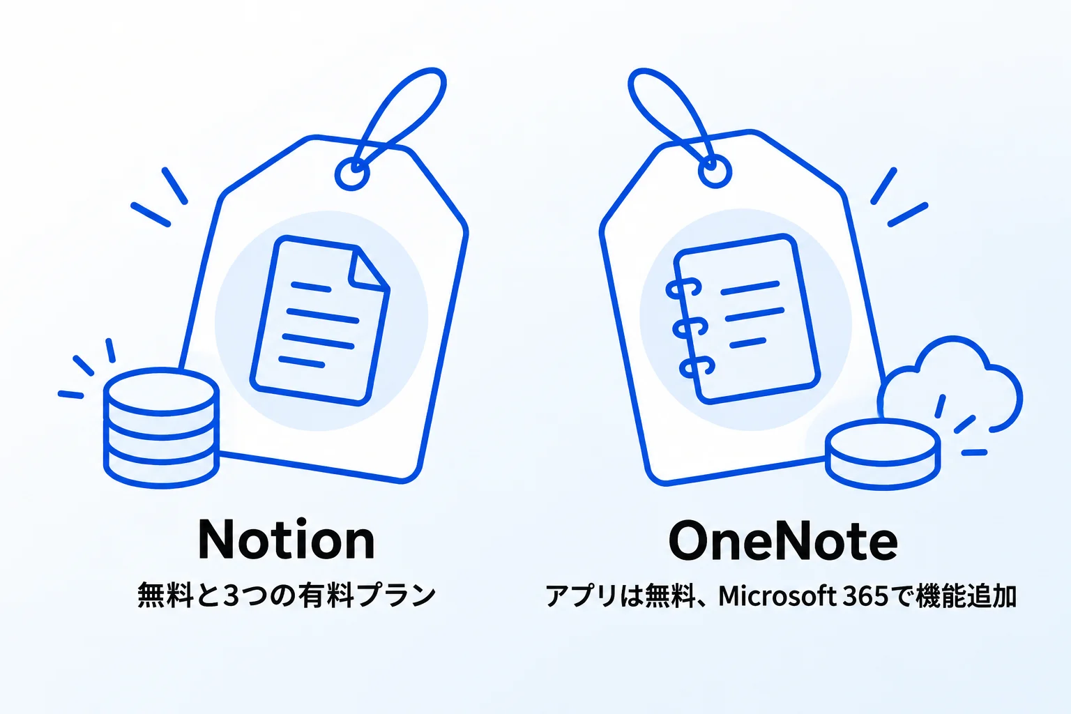 Notionの無料プランと有料プランの違いは?