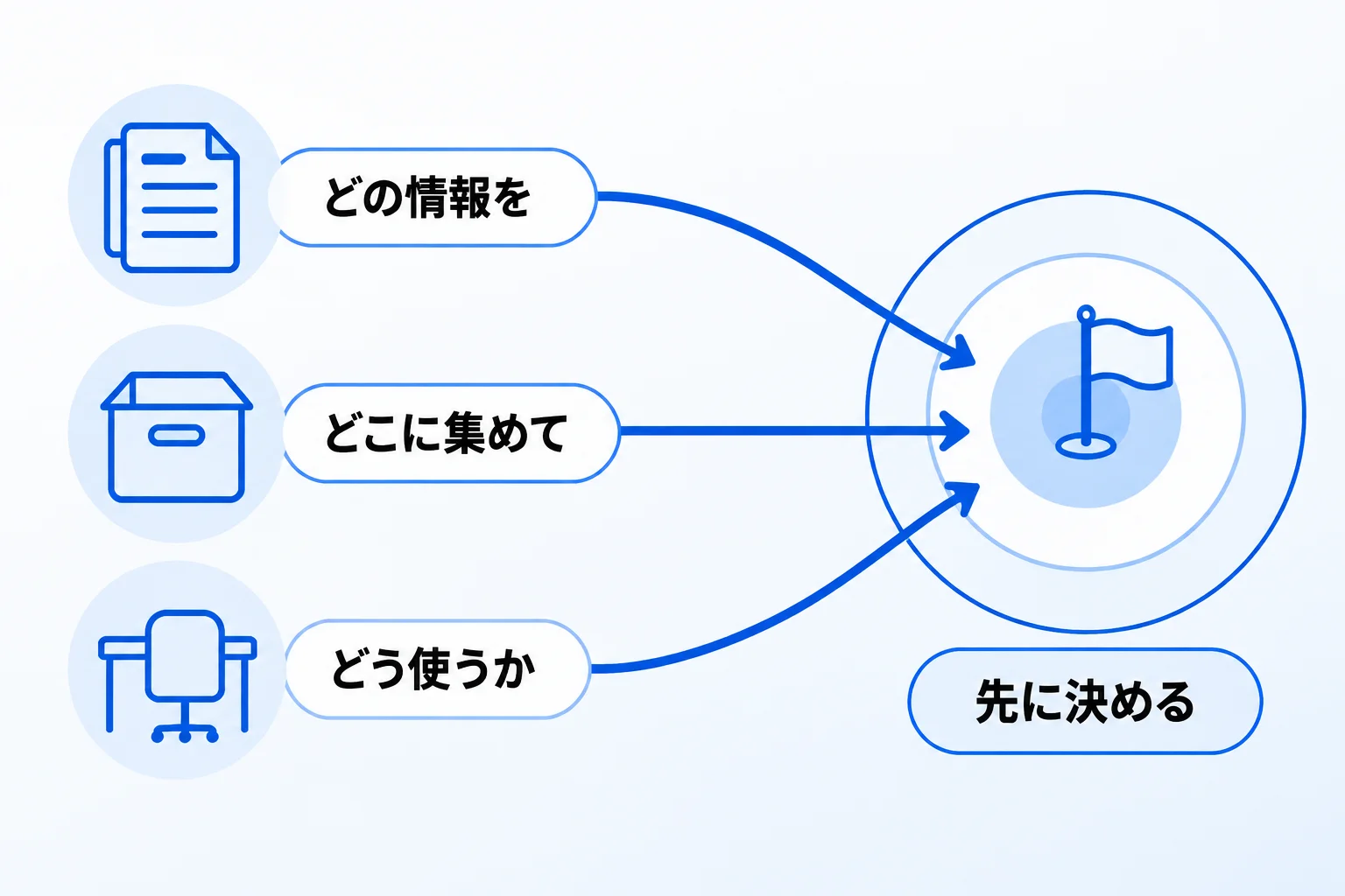 OneNoteからNotionへの移行は「合同会社Metoo」にご相談ください