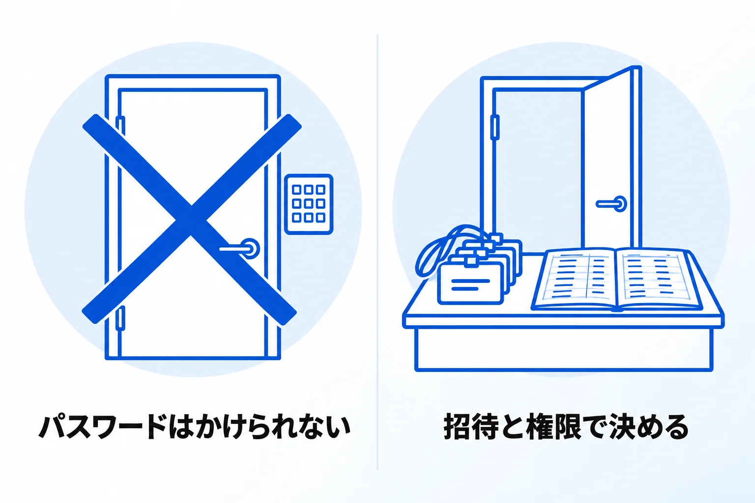 Notionで作成したページにパスワード設定はできる?