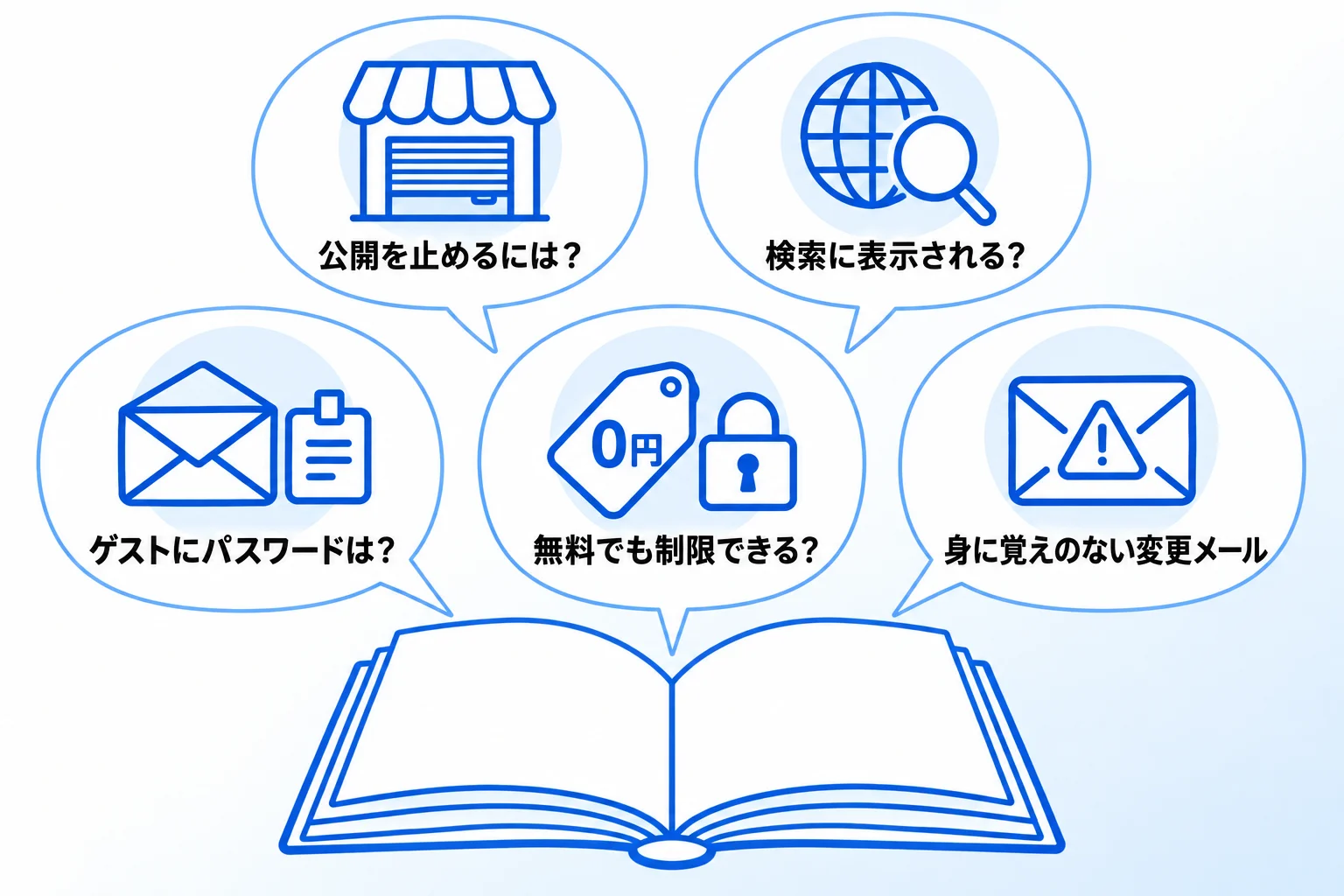 Notionのパスワード設定に関するよくある質問