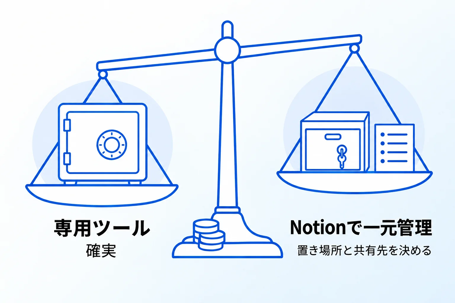 Notionでパスワード管理はできる?一覧を置くときの注意点